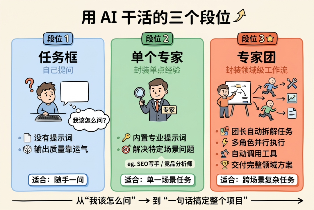 WorkBuddy 操作示例