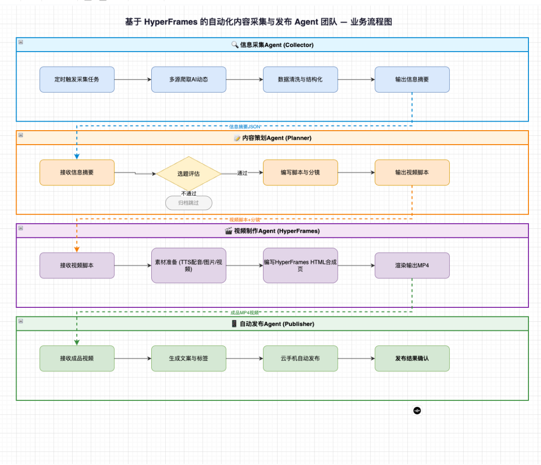 WorkBuddy 操作示例