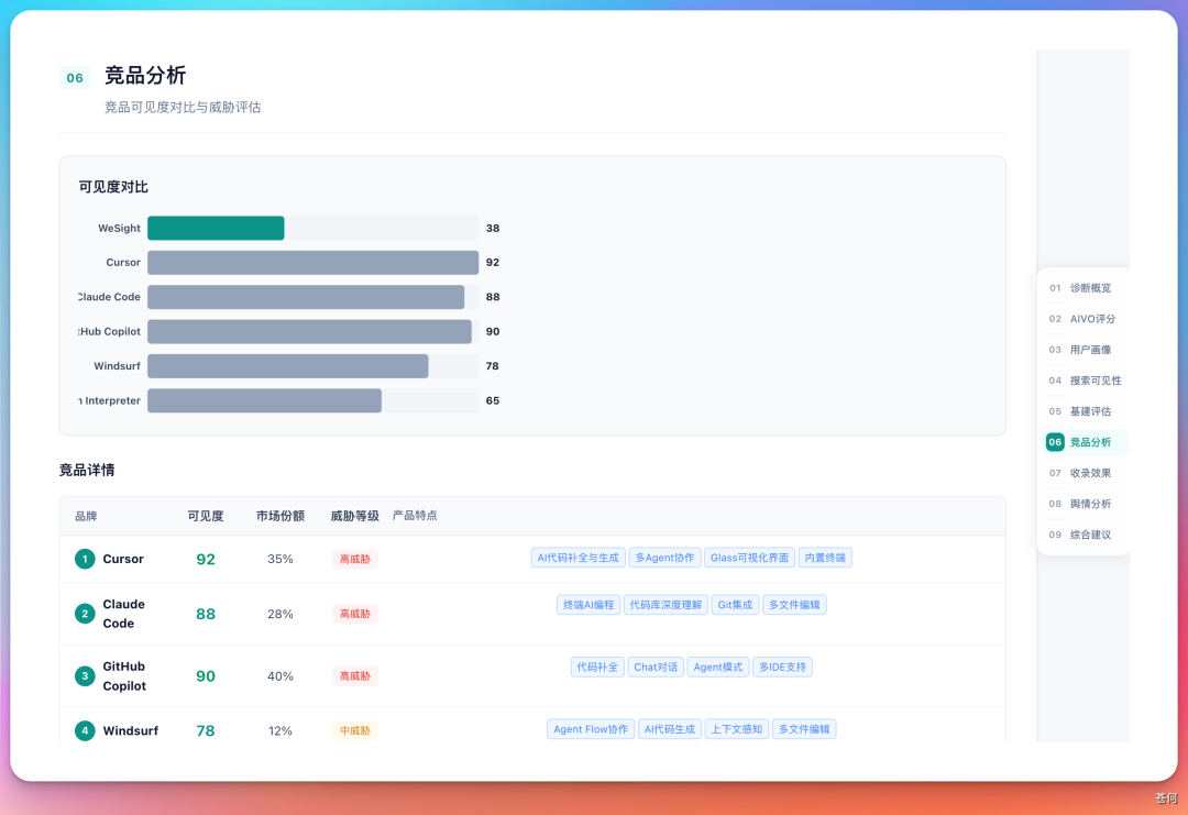 WorkBuddy 操作示例