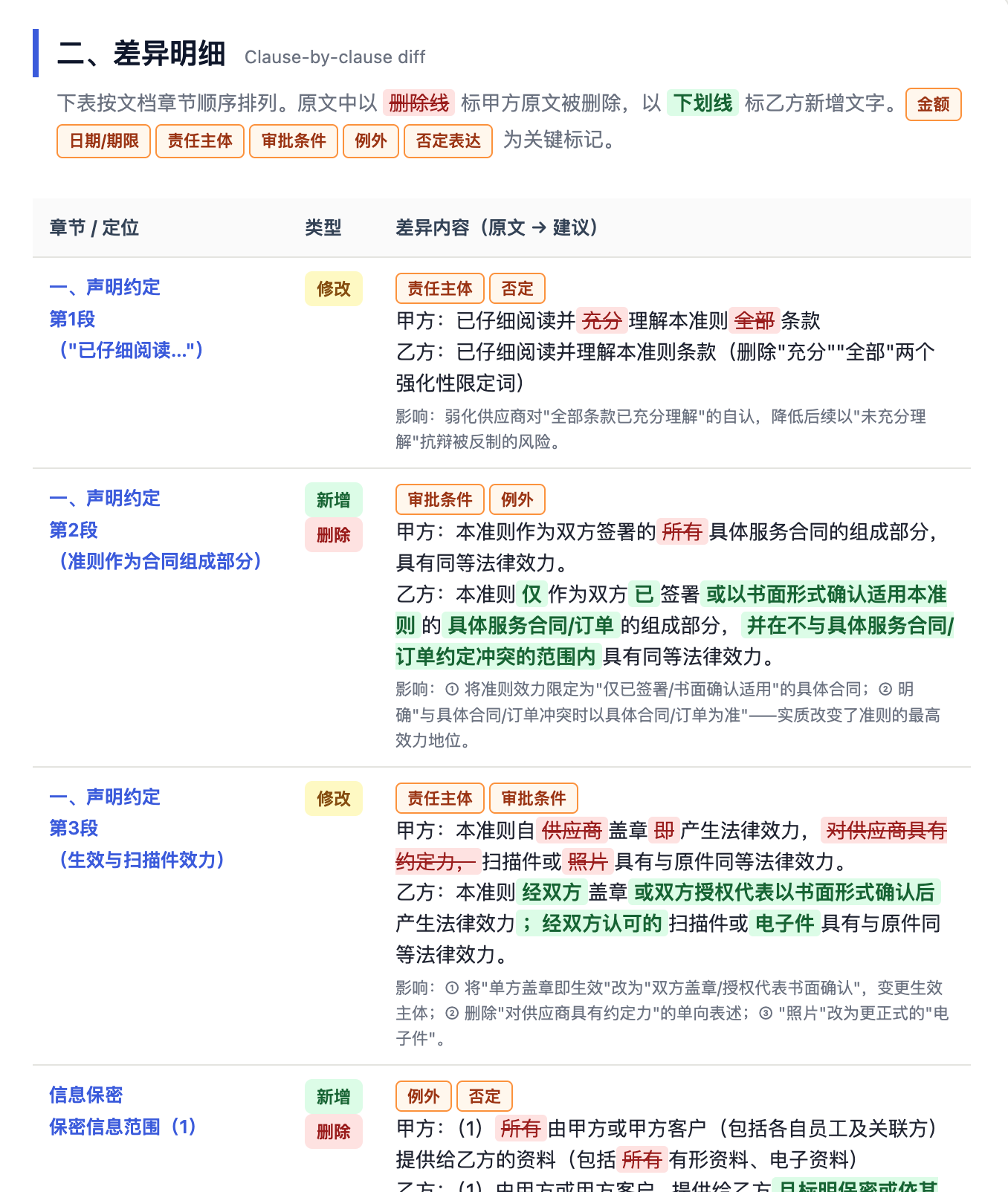WorkBuddy 操作示例