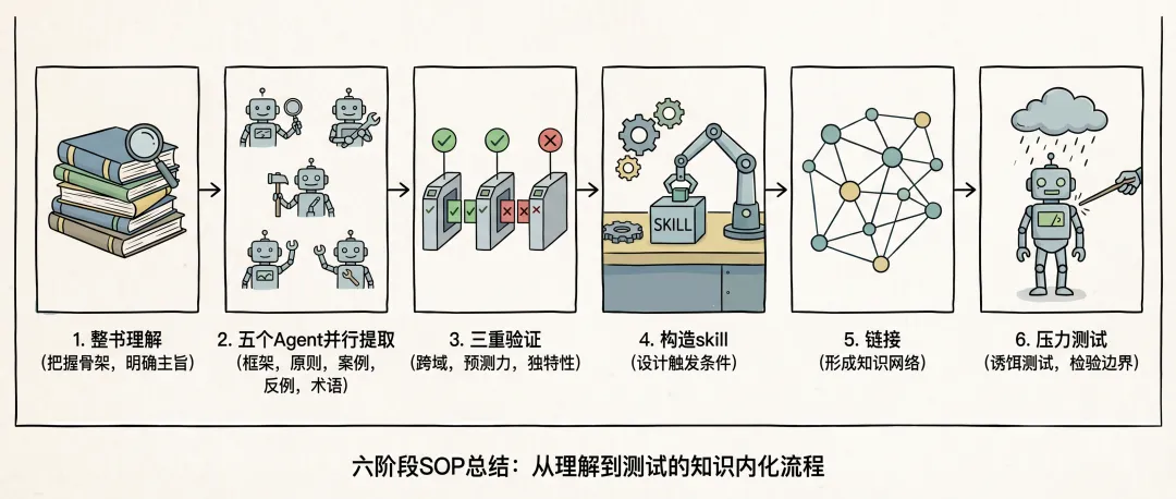WorkBuddy 操作示例