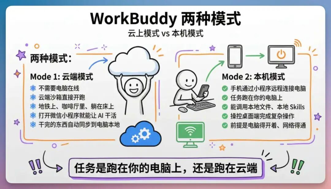 WorkBuddy 操作示例